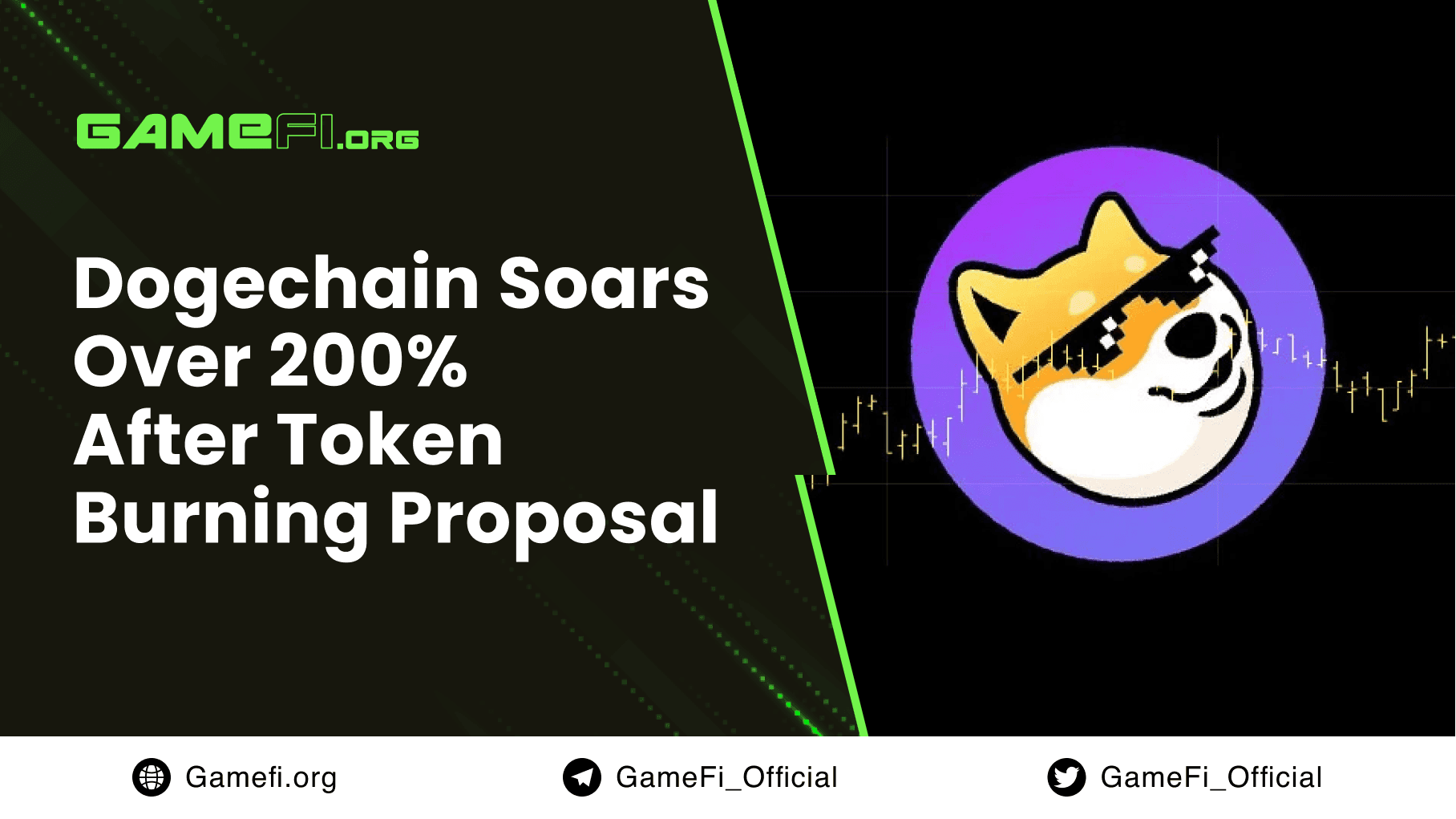 Dogecoin Layer-2 Dogechain Soars Over 200% in Two Days after Token Burning Proposal
