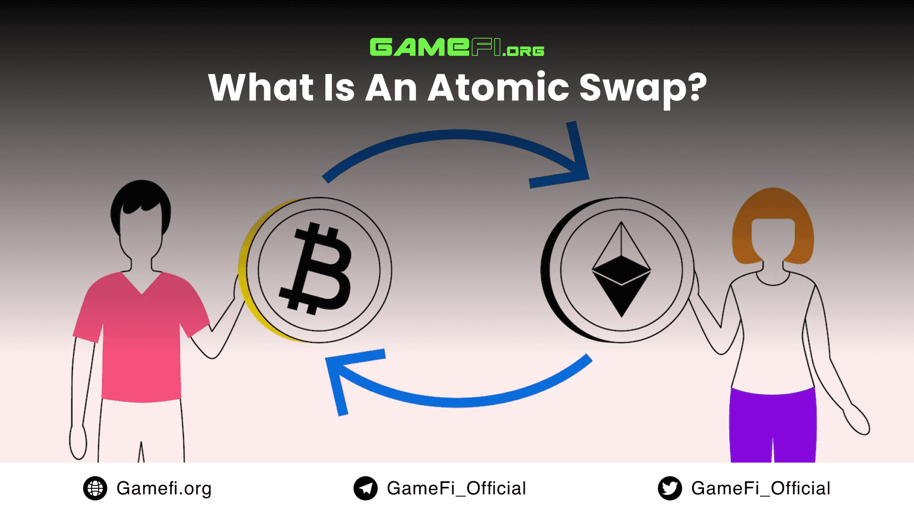 What Is An Atomic Swap?